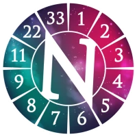 Numerology and Destiny Numbers