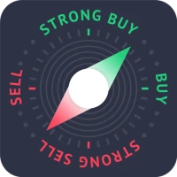 Market Trends & Forex signals
