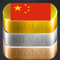 China Gold Price