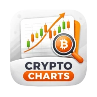 Crypto Trading Chart Patterns