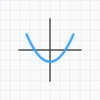 MathGraph - Function Plotter