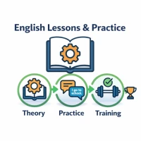 Learn English Easily