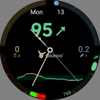 Gluroo CGM Analog Watchface